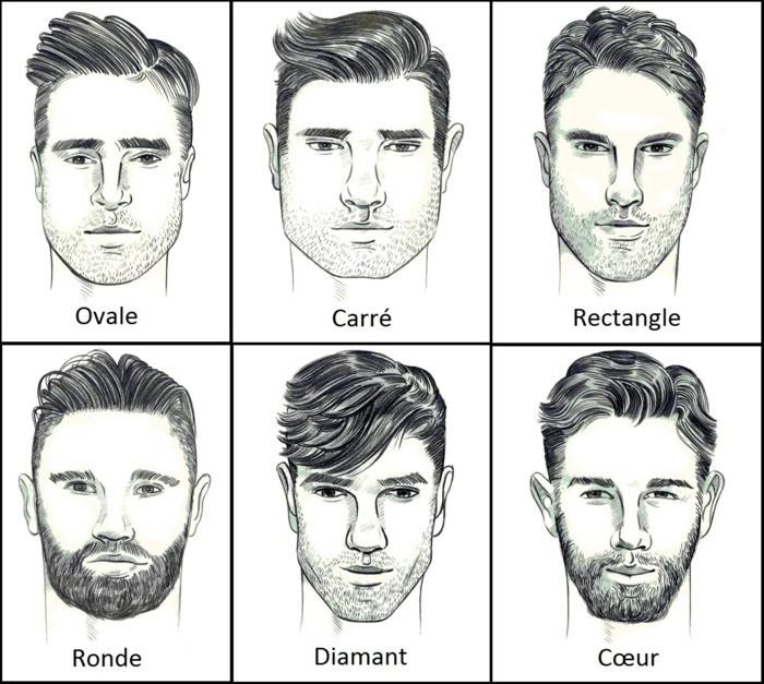 أشكال الوجه مع الشعر