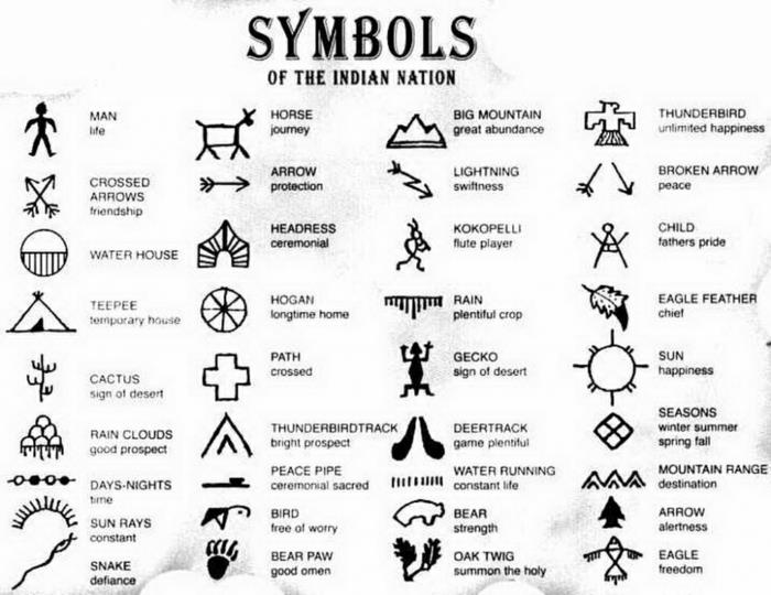 Symboly prehĺtania tetovania zo starej školy