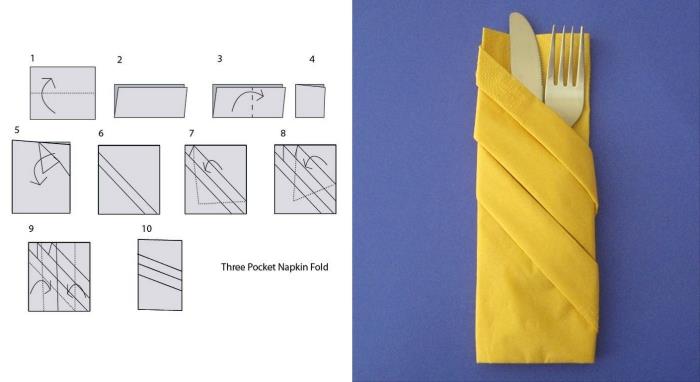 ľahký návod na skladanie papierových obrúskov, nasledujúce kroky pri skladaní papierového obrúska s vreckom na príbory