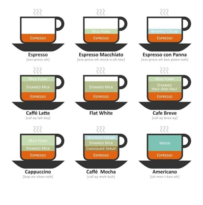 starbuck-kaffe-ett-gott-kaffe-att-ta-göra-mig-ett-gott-kaffe-typer-av-kaffe-med-espresso