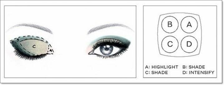 Smoky Eyes tutorial, mascara, gröna nyanser, rökig effekt på ögonlocken, svart eyeliner